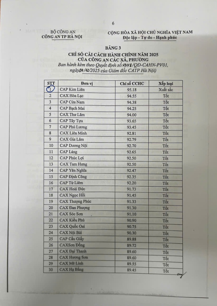 CÔNG AN PHƯỜNG KIM LIÊN: NÂNG CAO HIỆU QUẢ GIẢI QUYẾT THỦ TỤC HÀNH CHÍNH, PHỤC VỤ NHÂN DÂN THIẾT THỰC, TRÁCH NHIỆM- Ảnh 5.