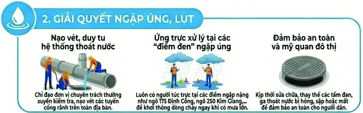 Phường Định Công: Mạnh tay gỡ "điểm nghẽn" đô thị, chuẩn bị diện mạo mới đón Tết Bính Ngọ 2026- Ảnh 5.