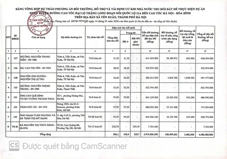 Thông báo: Về việc niêm yết công khai lấy ý kiến dự thảo Phương án chi tiết bồi thường, hỗ trợ, tái định cư đối với 8 hộ gia đình, cá nhân có đất thu hồi để thực hiện dự án - Ảnh 3.