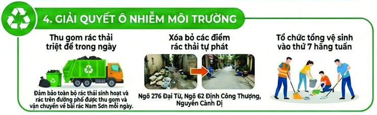 Phường Định Công: Mạnh tay gỡ "điểm nghẽn" đô thị, chuẩn bị diện mạo mới đón Tết Bính Ngọ 2026- Ảnh 7.