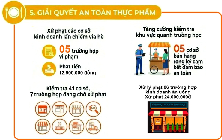 Phường Định Công: Mạnh tay gỡ "điểm nghẽn" đô thị, chuẩn bị diện mạo mới đón Tết Bính Ngọ 2026- Ảnh 8.