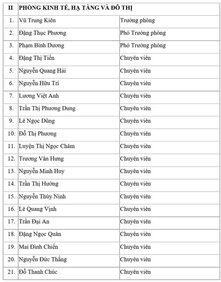 UBND PHƯỜNG- Ảnh 2.