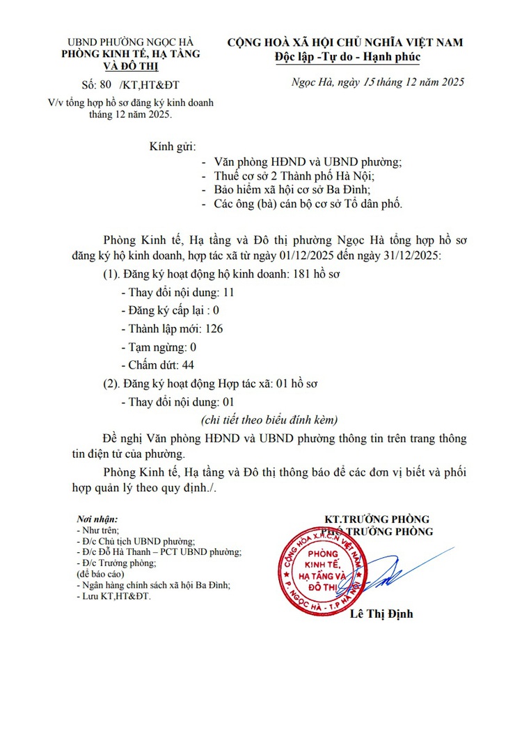 Tổng hợp hồ sơ đăng ký kinh doanh tháng 12 năm 2025- Ảnh 1.