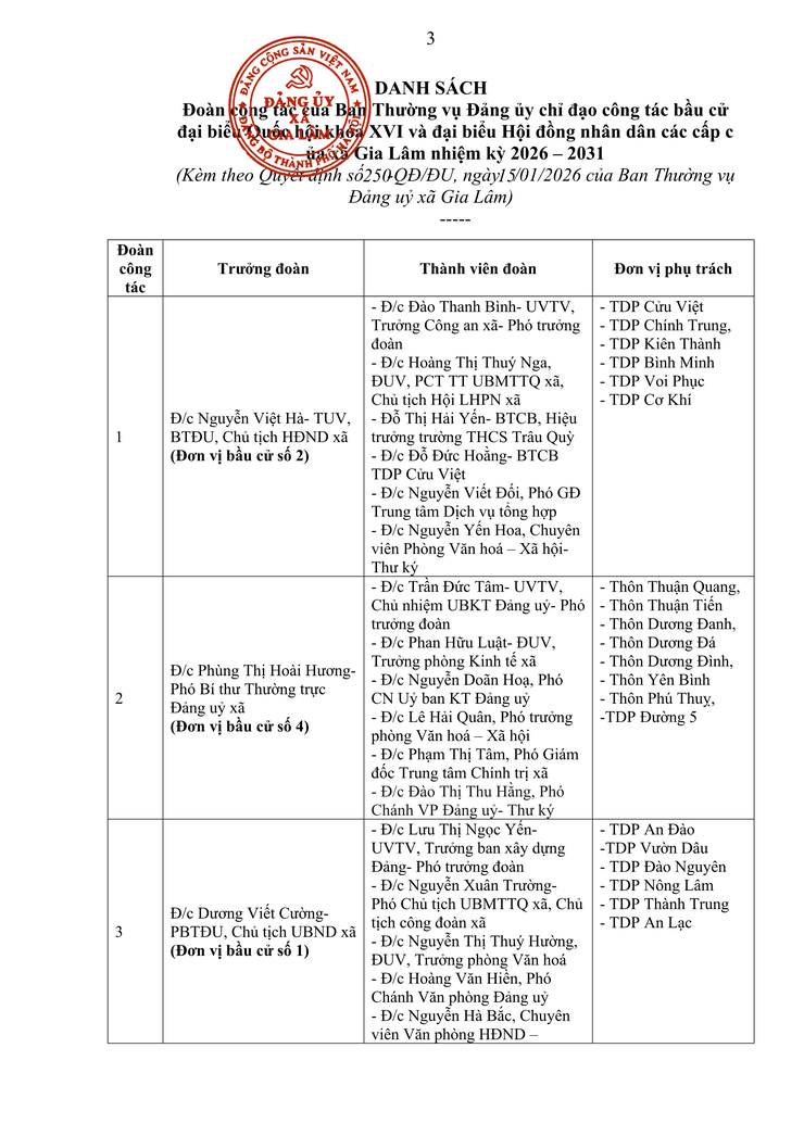 Quyết định thành lập các Đoàn công tác của Ban Thường vụ Đảng uỷ chỉ đạo công tác bầu cử đại biểu Quốc hội khóa XVI và đại biểu Hội đồng nhân dân các cấp trên địa bàn xã Gia Lâm nhiệm kỳ 2026-2031- Ảnh 3.