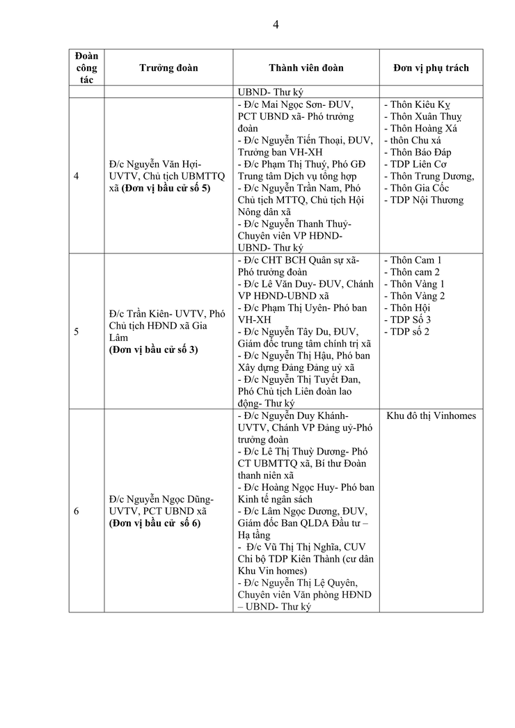 Quyết định thành lập các Đoàn công tác của Ban Thường vụ Đảng uỷ chỉ đạo công tác bầu cử đại biểu Quốc hội khóa XVI và đại biểu Hội đồng nhân dân các cấp trên địa bàn xã Gia Lâm nhiệm kỳ 2026-2031- Ảnh 4.