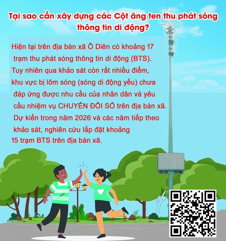 Sự cần thiết xây dựng cột ăng ten thu phát sóng thông tin di động- Ảnh 4.