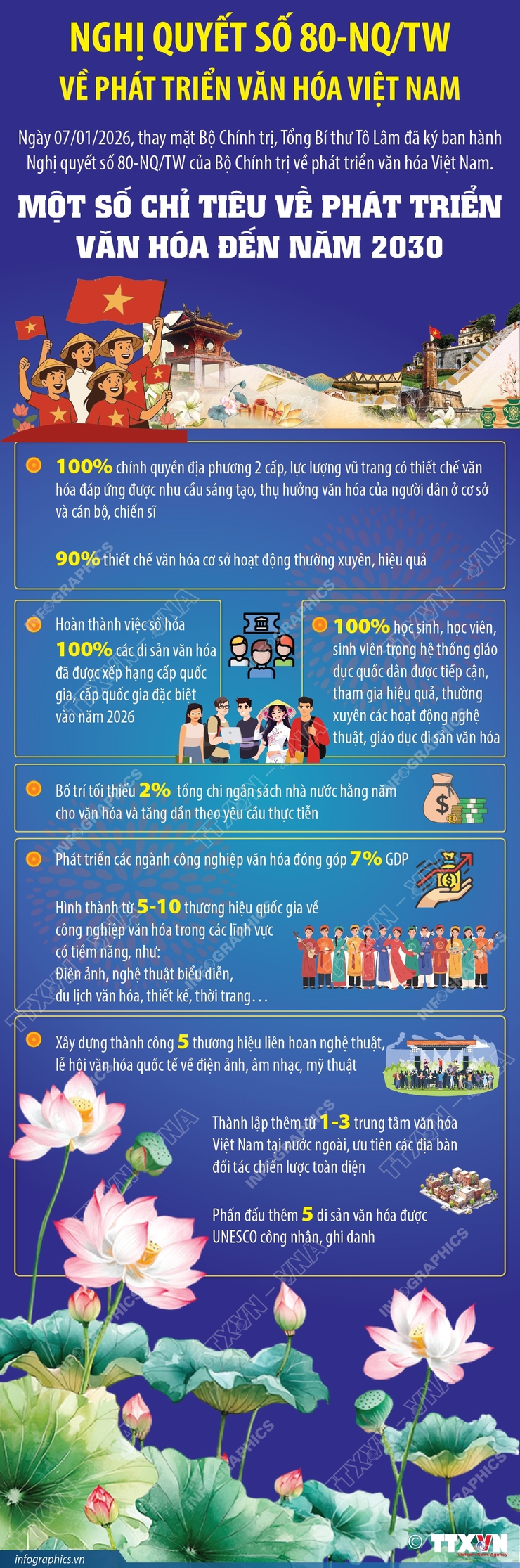 NGHỊ QUYẾT SỐ 80-NQ/TW VỀ PHÁT TRIỂN VĂN HÓA VIỆT NAM - Ảnh 1.