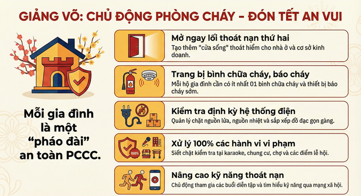 GIẢNG VÕ: QUYẾT TÂM ĐẢM BẢO AN TOÀN PCCC – CHÀO MỪNG ĐẠI HỘI ĐẢNG XIV VÀ ĐÓN TẾT BÍNH NGỌ 2026- Ảnh 1.