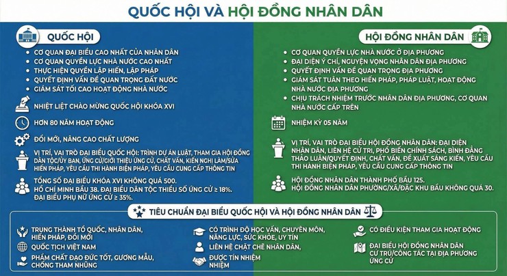 SẴN SÀNG CHO NGÀY HỘI LỚN - BẨU CỬ LÀ QUYỀN VÀ NGHĨA VỤ THIÊNG LIÊNG CỦA MỌI CÔNG DÂN- Ảnh 3.