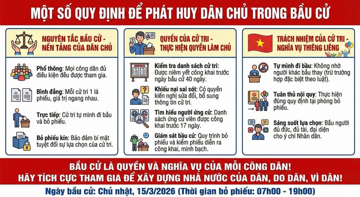 SẴN SÀNG CHO NGÀY HỘI LỚN - BẨU CỬ LÀ QUYỀN VÀ NGHĨA VỤ THIÊNG LIÊNG CỦA MỌI CÔNG DÂN- Ảnh 2.
