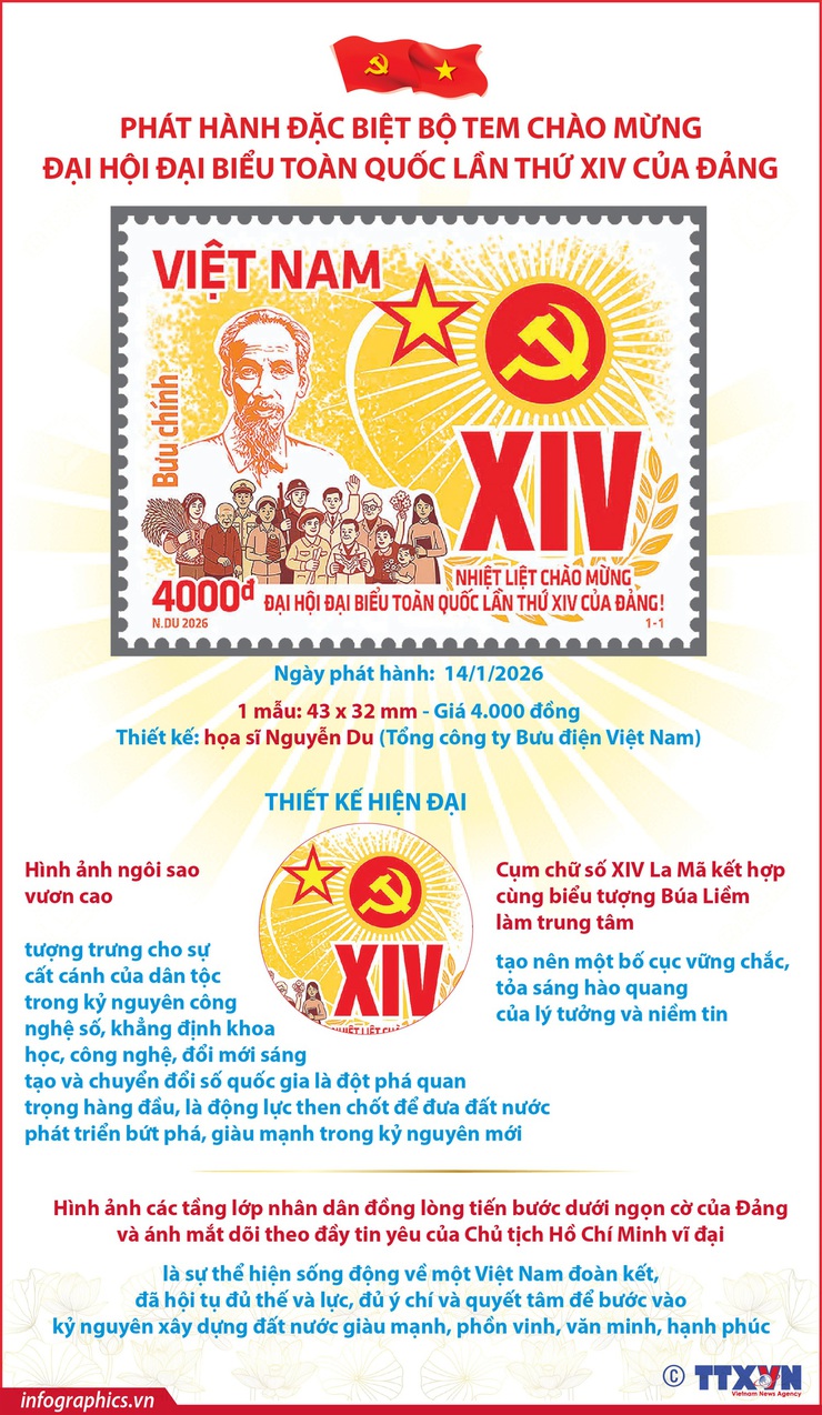 Ý nghĩa của việc phát hành đặc biệt bộ tem chào mừng Đại hội XIV của Đảng- Ảnh 1.