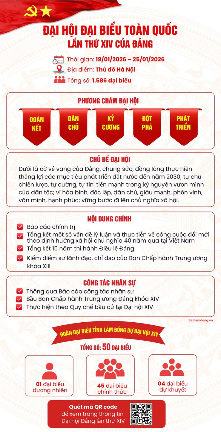 THÔNG BÁO: VỀ VIỆC TỔ CHỨC THEO DÕI TRUYỀN HÌNH TRỰC TIẾP LỄ KHAI MẠC VÀ LỄ BẾ MẠC ĐẠI HỘI ĐẠI BIỂU TOÀN QUỐC LẦN THỨ XIV CỦA ĐẢNG- Ảnh 2.