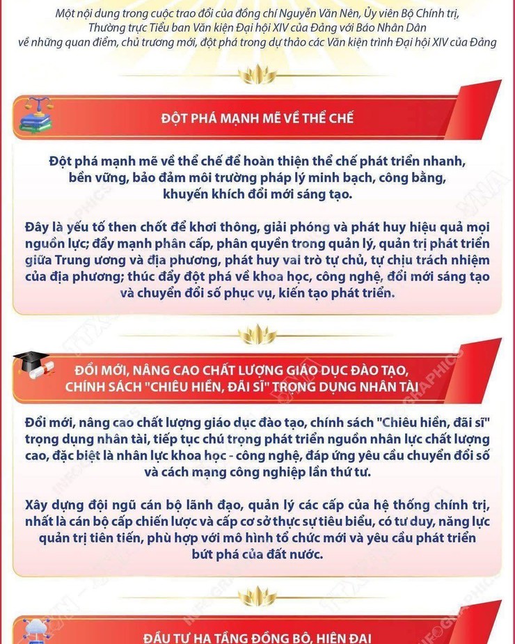 Ba đột phá chiến lược trong dự thảo các Văn kiện trình Đại hội XIV của Đảng- Ảnh 1.