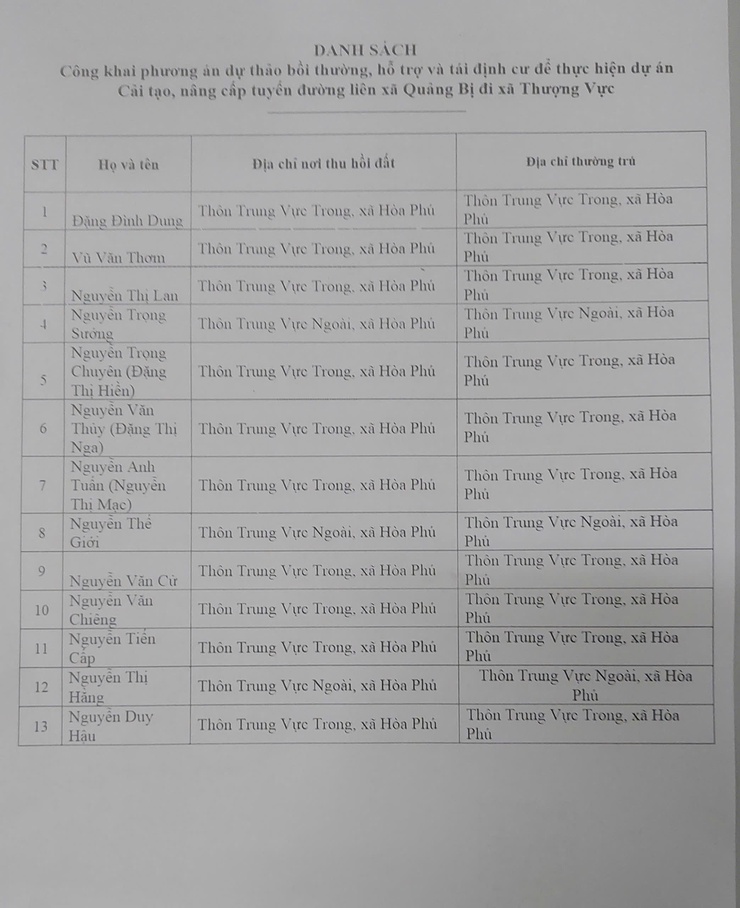 UBND xã - Ban QLDA Đầu tư - Hạ tầng xã Hòa Phú ban hành công văn số 09 ngày 13/1/2026.- Ảnh 2.