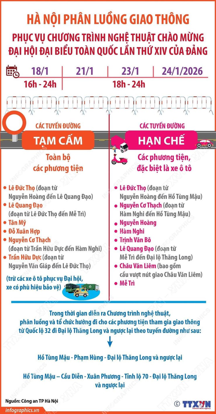 Thông báo: Hà Nội phân luồng giao thông - Ảnh 1.