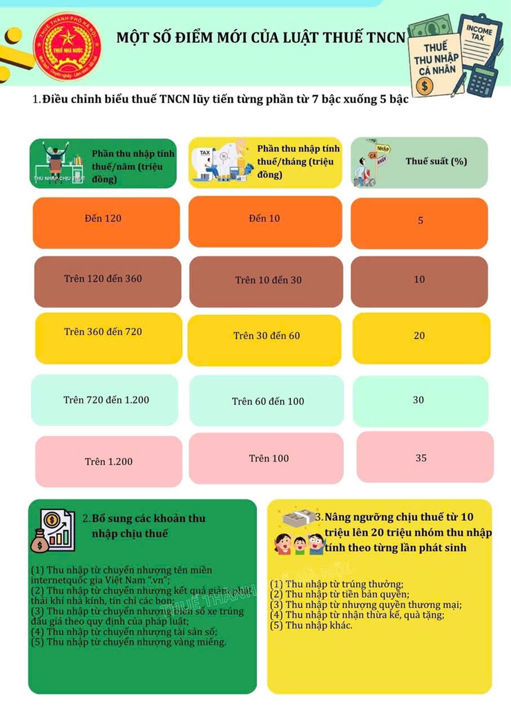 Tuyên truyền một số điểm mới của chính sách pháp luật áp dụng từ năm 2026- Ảnh 3.