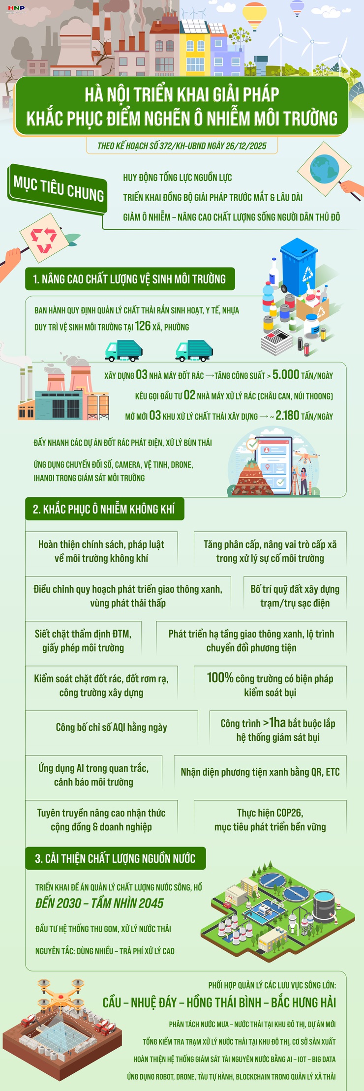 Triển khai thực hiện các giải pháp khắc phục điểm nghẽn về ô nhiễm môi trường.- Ảnh 1.