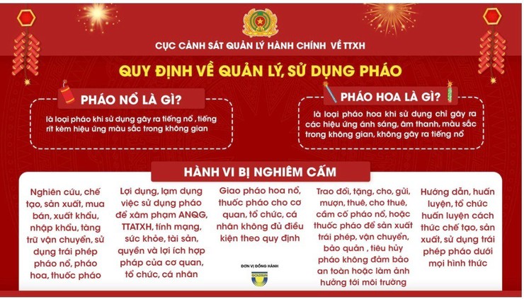 Chấp hành nghiêm các quy định về quản lý, sử dụng pháo- Ảnh 1.