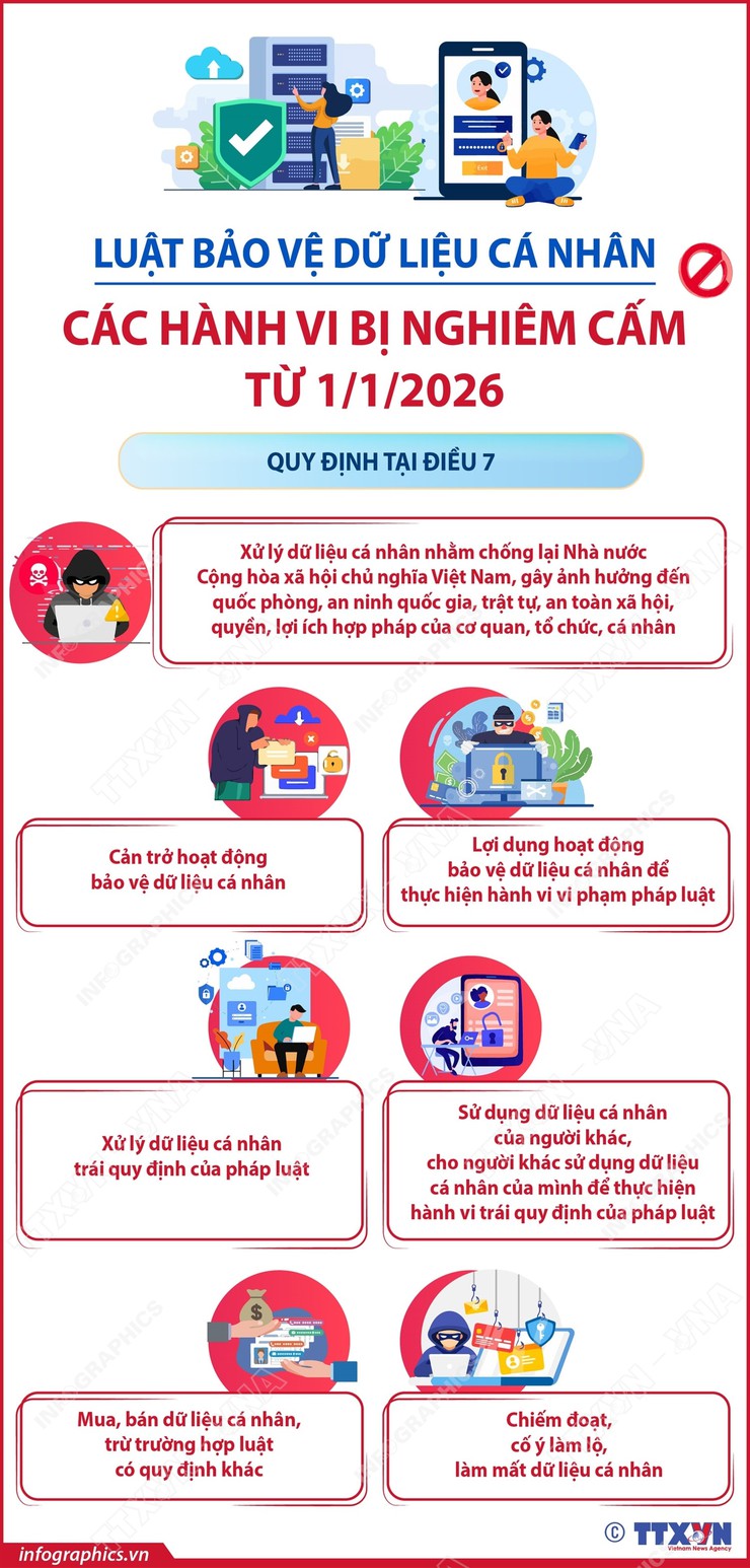 Luật Bảo vệ dữ liệu cá nhân: Các hành vi bị nghiêm cấm từ 1-1-2026.- Ảnh 1.