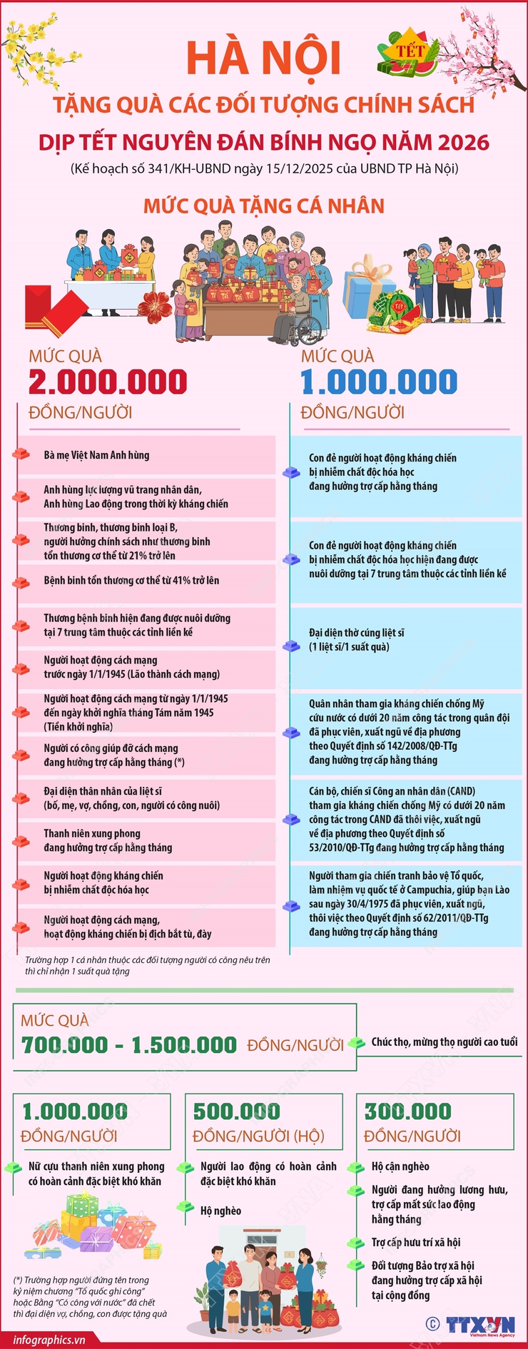 Hà Nội tặng quà các đối tượng chính sách dịp Tết Nguyên đán Bính Ngọ năm 2026.- Ảnh 1.