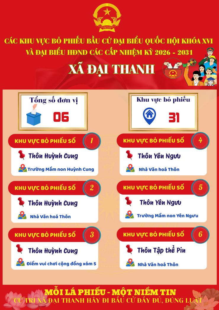 Xã Đại Thanh thành lập 31 khu vực bỏ phiếu, sẵn sàng cho ngày hội toàn dân- Ảnh 1.