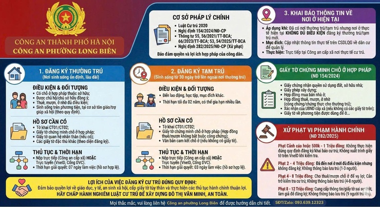 Công an phường Long Biên thông báo triển khai cao điểm tổng rà soát, kiểm tra cư trú trên địa bàn- Ảnh 2.