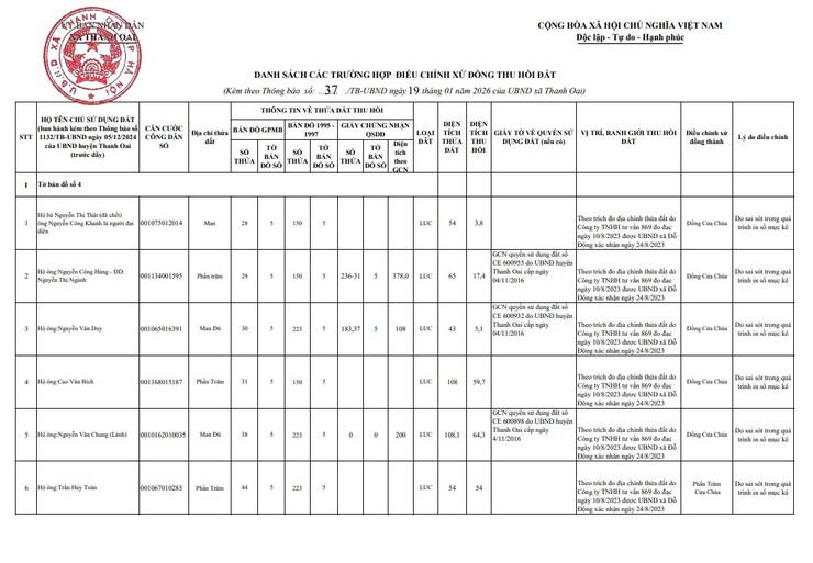 Thông báo về việc điều chỉnh thời hạn của thông báo thu hồi đất số 1132/TB-UBND ngày 05/12/2024 của UBND huyện Thanh Oai (trước đây)- Ảnh 3.
