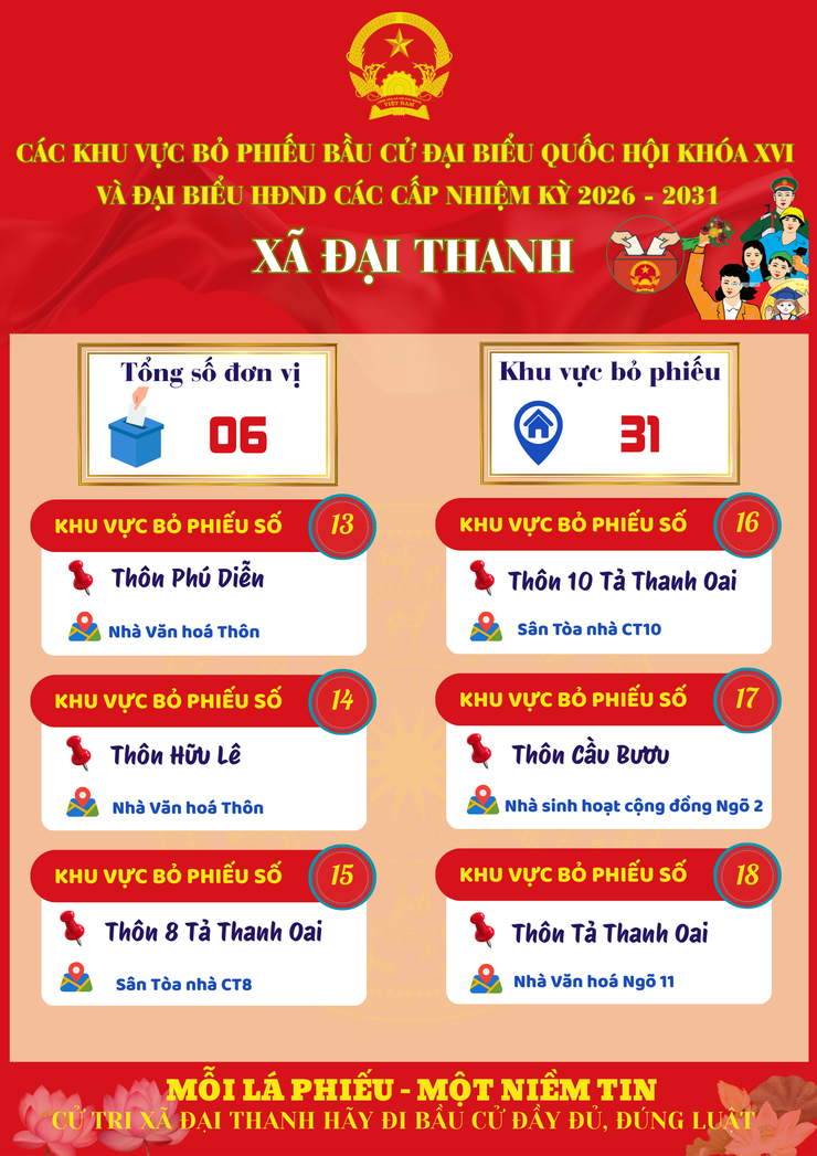 Xã Đại Thanh thành lập 31 khu vực bỏ phiếu, sẵn sàng cho ngày hội toàn dân- Ảnh 3.