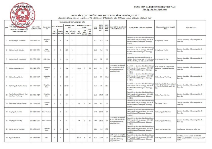 Thông báo về việc điều chỉnh thời hạn của thông báo thu hồi đất số 1132/TB-UBND ngày 05/12/2024 của UBND huyện Thanh Oai (trước đây)- Ảnh 4.