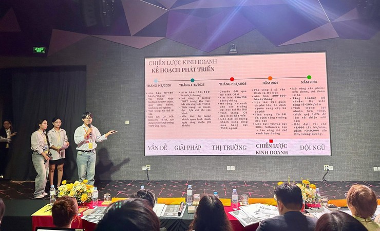 Học sinh Trường THPT Ứng Hòa A giành ngôi Á quân tại “Đấu trường khởi nghiệp 2025”- Ảnh 2.