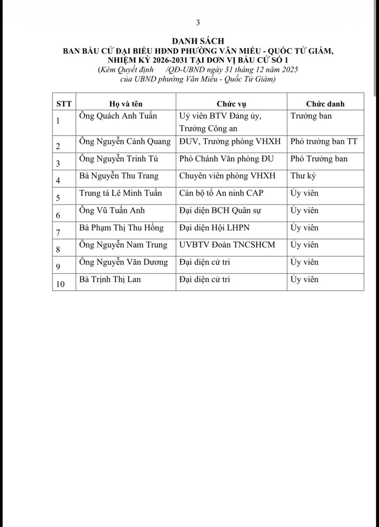 UBND PHƯỜNG VĂN MIẾU - QUỐC TỬ GIÁM BAN HÀNH QUYẾT ĐỊNH VỀ VIỆC THÀNH LẬP 06 BAN BẦU CỬ TẠI 06 ĐƠN VỊ BẦU CỬ ĐẠI BIỂU HĐND PHƯỜNG VĂN MIẾU- QUỐC TỬ GIÁM, NHIỆM KỲ 2026-2031- Ảnh 3.