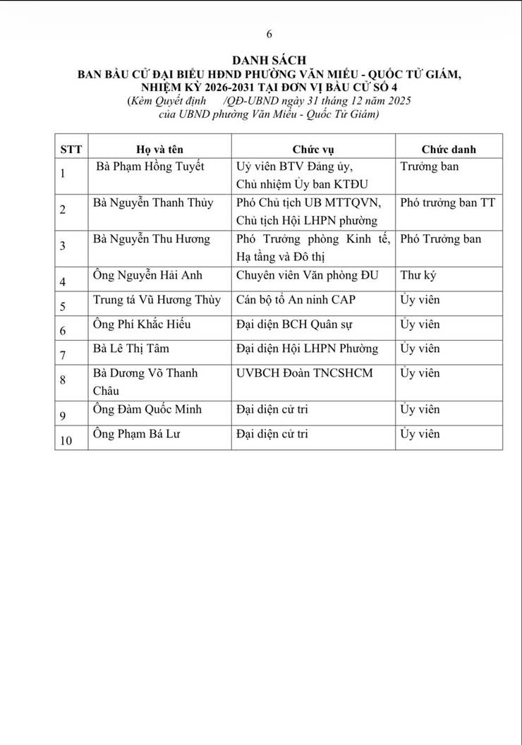 UBND PHƯỜNG VĂN MIẾU - QUỐC TỬ GIÁM BAN HÀNH QUYẾT ĐỊNH VỀ VIỆC THÀNH LẬP 06 BAN BẦU CỬ TẠI 06 ĐƠN VỊ BẦU CỬ ĐẠI BIỂU HĐND PHƯỜNG VĂN MIẾU- QUỐC TỬ GIÁM, NHIỆM KỲ 2026-2031- Ảnh 6.