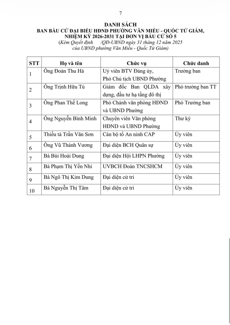 UBND PHƯỜNG VĂN MIẾU - QUỐC TỬ GIÁM BAN HÀNH QUYẾT ĐỊNH VỀ VIỆC THÀNH LẬP 06 BAN BẦU CỬ TẠI 06 ĐƠN VỊ BẦU CỬ ĐẠI BIỂU HĐND PHƯỜNG VĂN MIẾU- QUỐC TỬ GIÁM, NHIỆM KỲ 2026-2031- Ảnh 7.