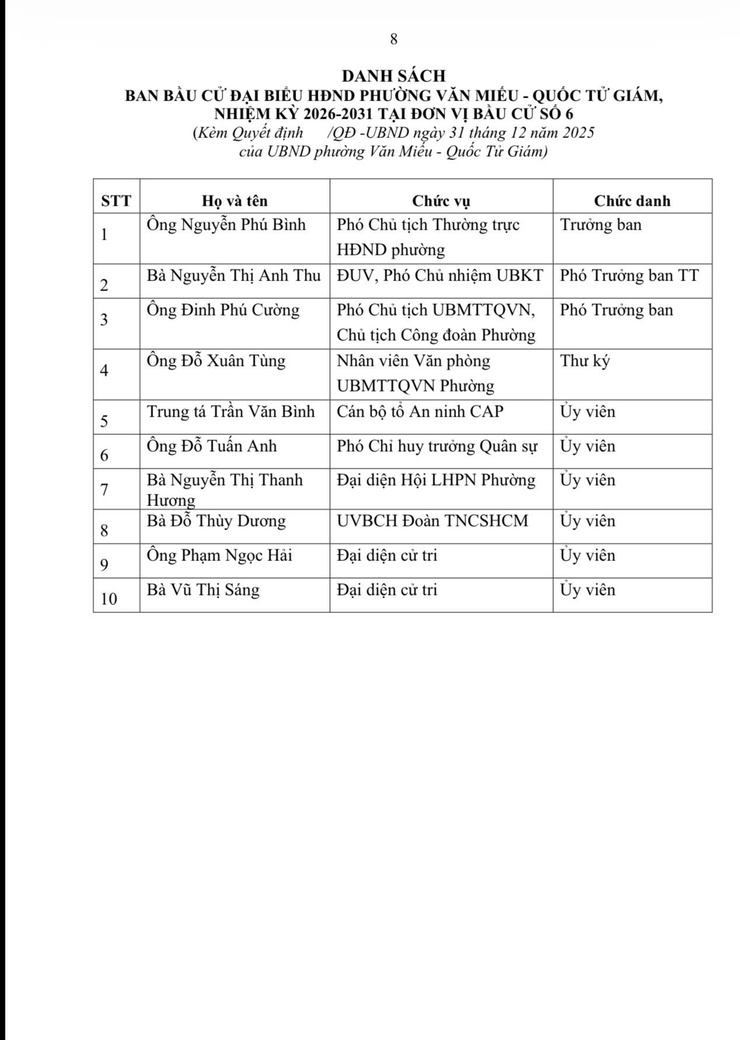 UBND PHƯỜNG VĂN MIẾU - QUỐC TỬ GIÁM BAN HÀNH QUYẾT ĐỊNH VỀ VIỆC THÀNH LẬP 06 BAN BẦU CỬ TẠI 06 ĐƠN VỊ BẦU CỬ ĐẠI BIỂU HĐND PHƯỜNG VĂN MIẾU- QUỐC TỬ GIÁM, NHIỆM KỲ 2026-2031- Ảnh 8.
