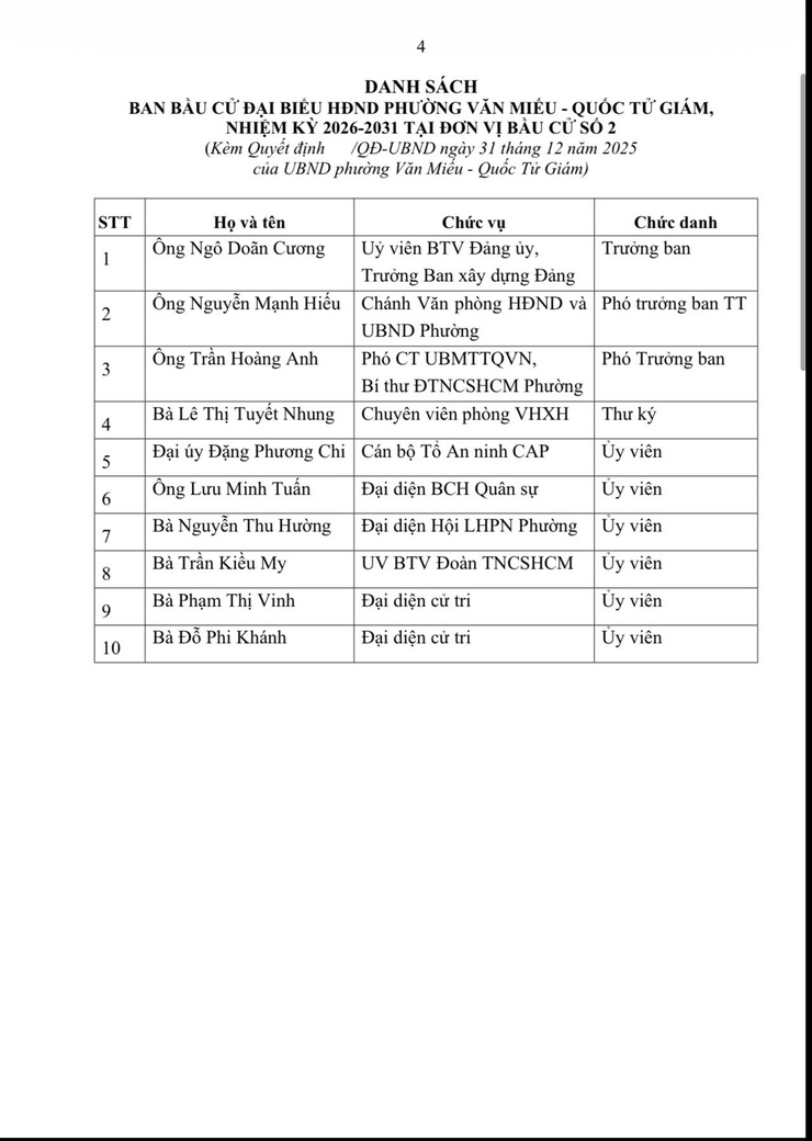 UBND PHƯỜNG VĂN MIẾU - QUỐC TỬ GIÁM BAN HÀNH QUYẾT ĐỊNH VỀ VIỆC THÀNH LẬP 06 BAN BẦU CỬ TẠI 06 ĐƠN VỊ BẦU CỬ ĐẠI BIỂU HĐND PHƯỜNG VĂN MIẾU- QUỐC TỬ GIÁM, NHIỆM KỲ 2026-2031- Ảnh 4.