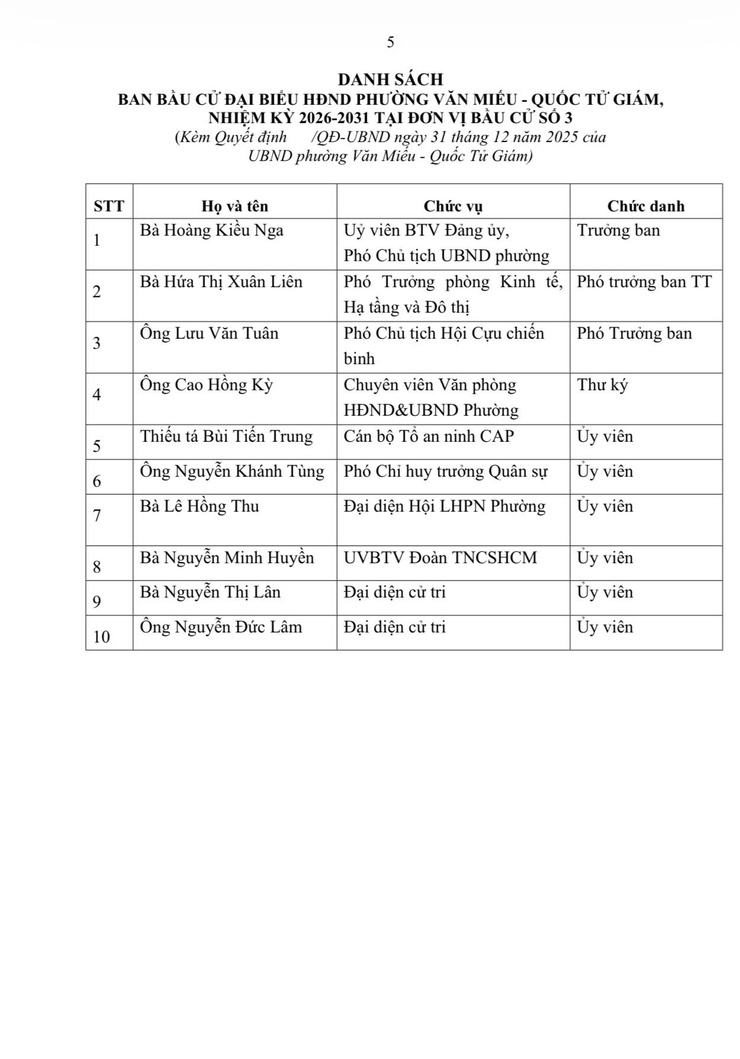 UBND PHƯỜNG VĂN MIẾU - QUỐC TỬ GIÁM BAN HÀNH QUYẾT ĐỊNH VỀ VIỆC THÀNH LẬP 06 BAN BẦU CỬ TẠI 06 ĐƠN VỊ BẦU CỬ ĐẠI BIỂU HĐND PHƯỜNG VĂN MIẾU- QUỐC TỬ GIÁM, NHIỆM KỲ 2026-2031- Ảnh 5.