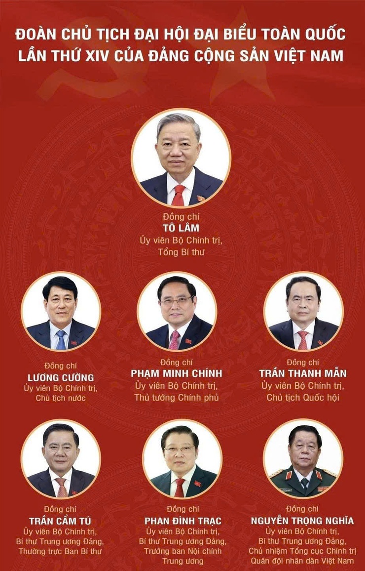 Đại hội đại biểu toàn quốc lần thứ XIV của Đảng Cộng sản Việt Nam
- Ảnh 1.