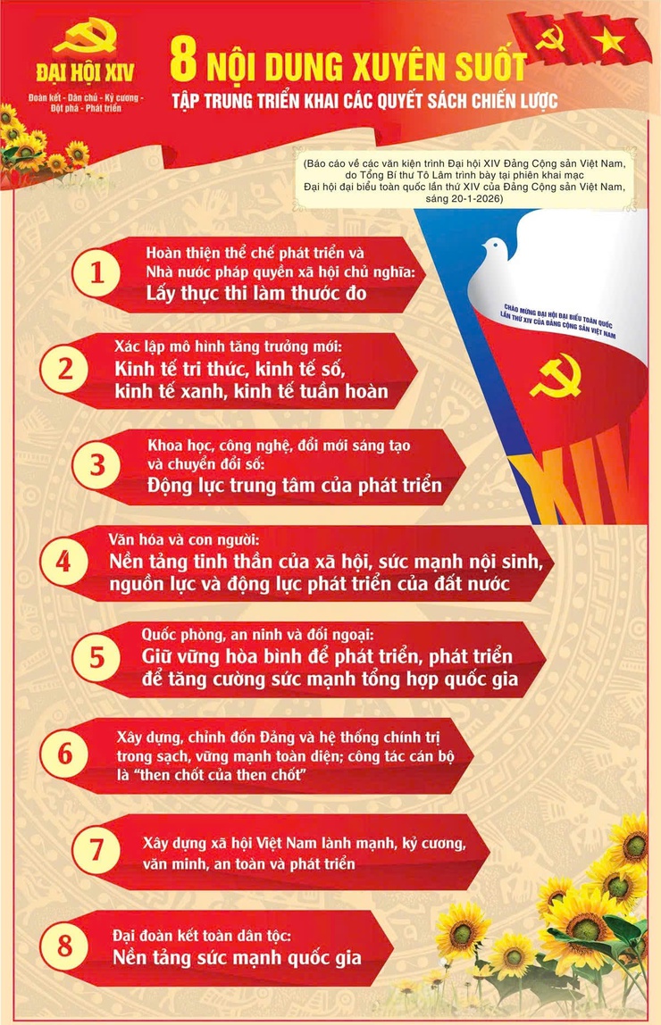 8 nội dung xuyên suốt tập trung triển khai các quyết sách chiến lược của Đảng- Ảnh 1.