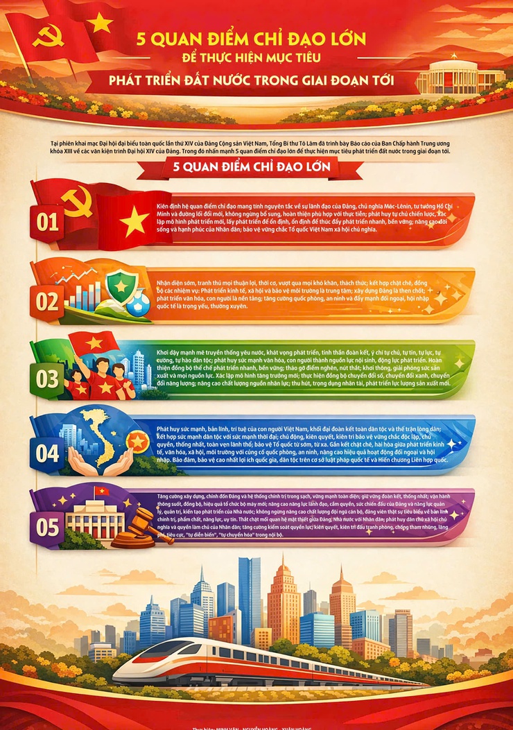 5 quan điểm lớn đề thực hiện phát triển đất nước trong giai đoạn tới- Ảnh 1.