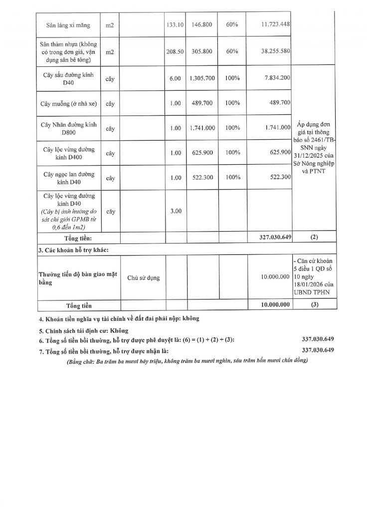 Thông báo về việc niêm yết công khai và lấy ý kiến về dự thảo phương án bồi thường, hỗ trợ và tái định cư (điều chỉnh, bổ sung) thuộc dự án đầu tư xây dựng cầu Trần Hưng Đạo.- Ảnh 4.