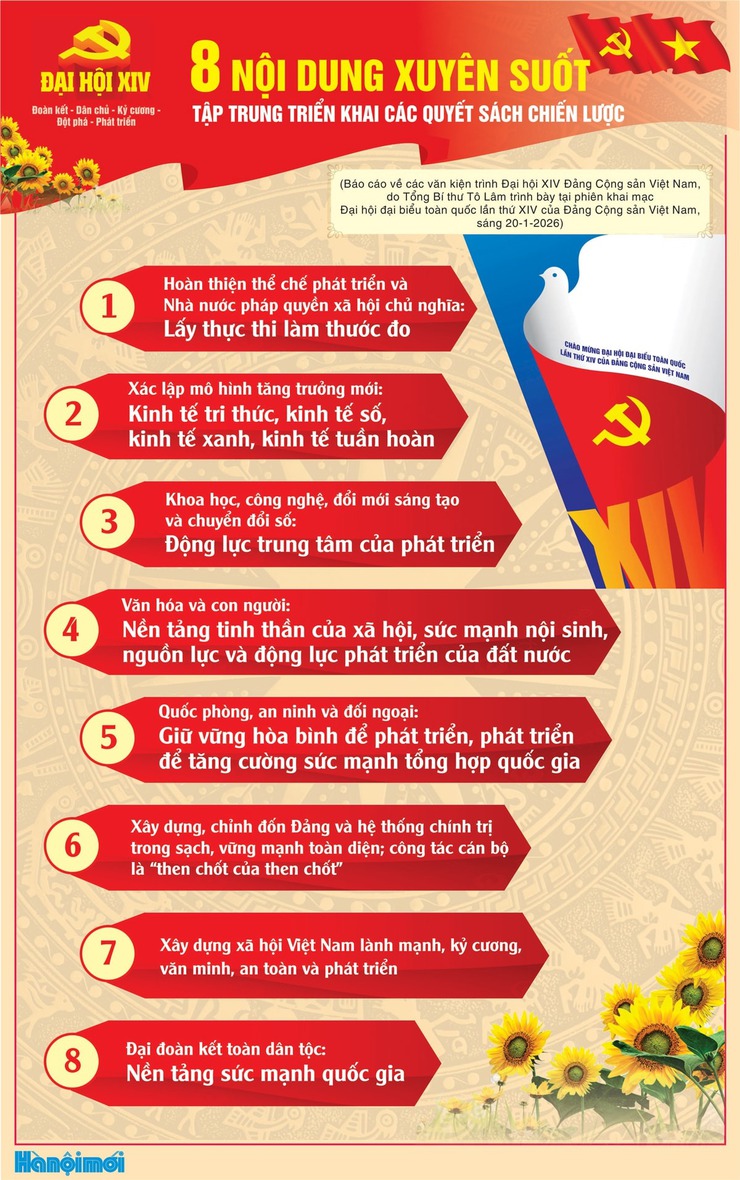 8 nội dung xuyên suốt tập trung triển khai các quyết sách chiến lược của Đảng- Ảnh 1.
