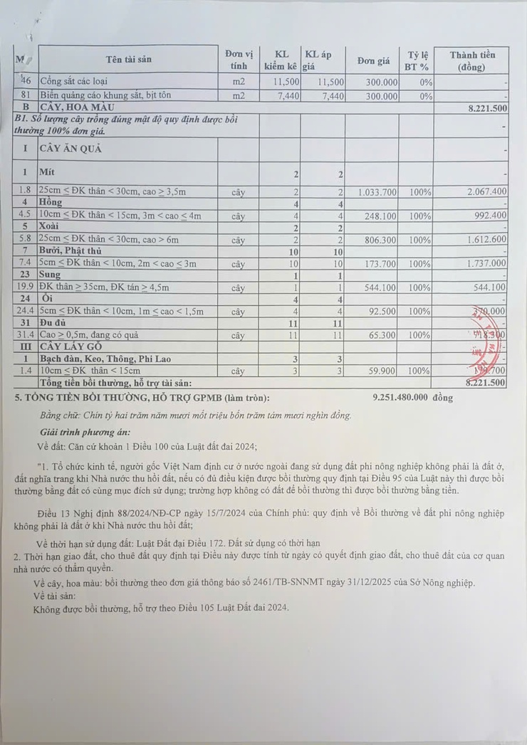 Thông báo: Niêm yết công khai Quyết định phê duyệt phương án chi tiết bồi thường, hỗ trợ và tái định cư đối với Công ty TNHH Đức Trung - Ảnh 4.