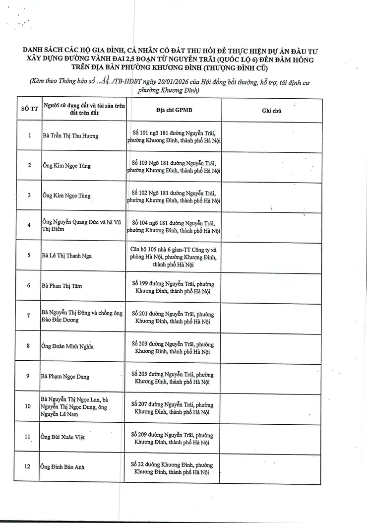 Thông báo: Lấy ý kiến về dự thảo phương án bồi thường, hỗ trợ, tái định cư để thực hiện Dự án đầu tư xây dựng đường Vành đai 2,5- Ảnh 4.
