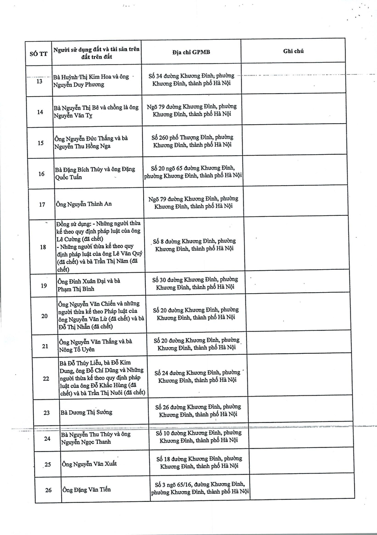 Thông báo: Lấy ý kiến về dự thảo phương án bồi thường, hỗ trợ, tái định cư để thực hiện Dự án đầu tư xây dựng đường Vành đai 2,5- Ảnh 5.