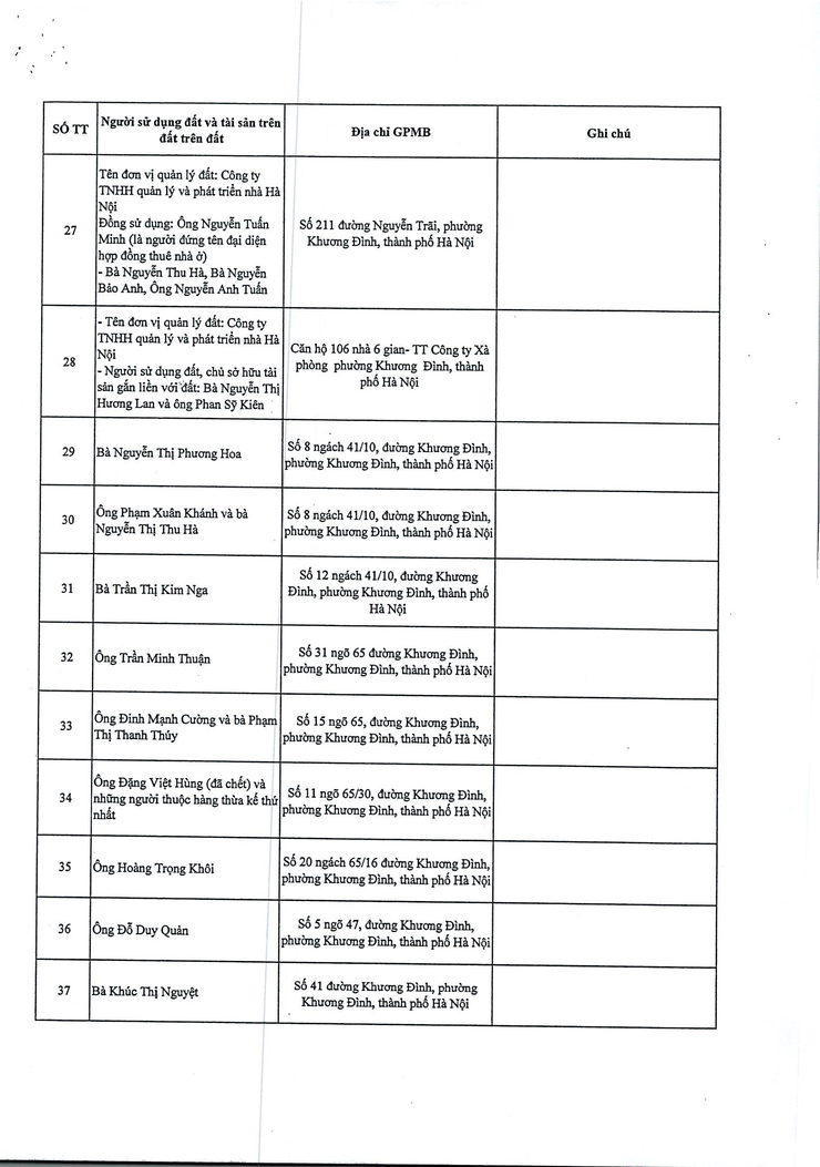 Thông báo: Lấy ý kiến về dự thảo phương án bồi thường, hỗ trợ, tái định cư để thực hiện Dự án đầu tư xây dựng đường Vành đai 2,5- Ảnh 6.