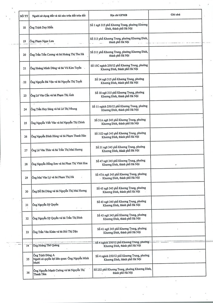 Thông báo: Lấy ý kiến về dự thảo phương án bồi thường, hỗ trợ, tái định cư để thực hiện Dự án đầu tư xây dựng đường Vành đai 2,5- Ảnh 14.