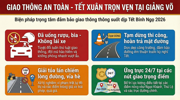 Phường Giảng Võ triển khai kế hoạch đảm bảo trật tự an toàn giao thông, phục vụ Tết Nguyên đán Bính Ngọ 2026- Ảnh 1.