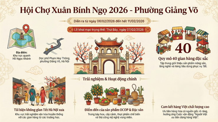 Tổ chức "Hội chợ Xuân Bính Ngọ 2026" tại khu vực hồ Ngọc Khánh – Điểm hẹn văn hóa và mua sắm dịp Tết- Ảnh 1.