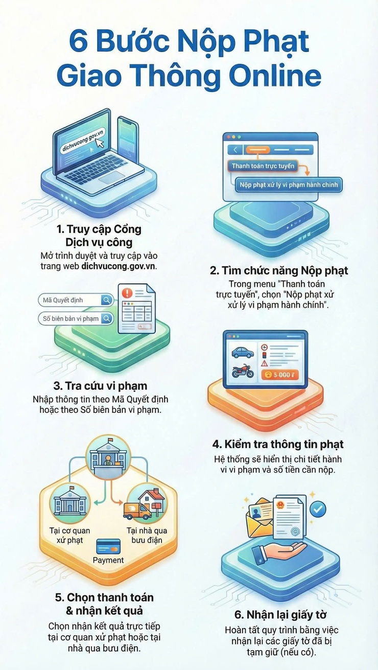 Tuyên truyền hình thức nộp phạt giao thông online- Ảnh 1.