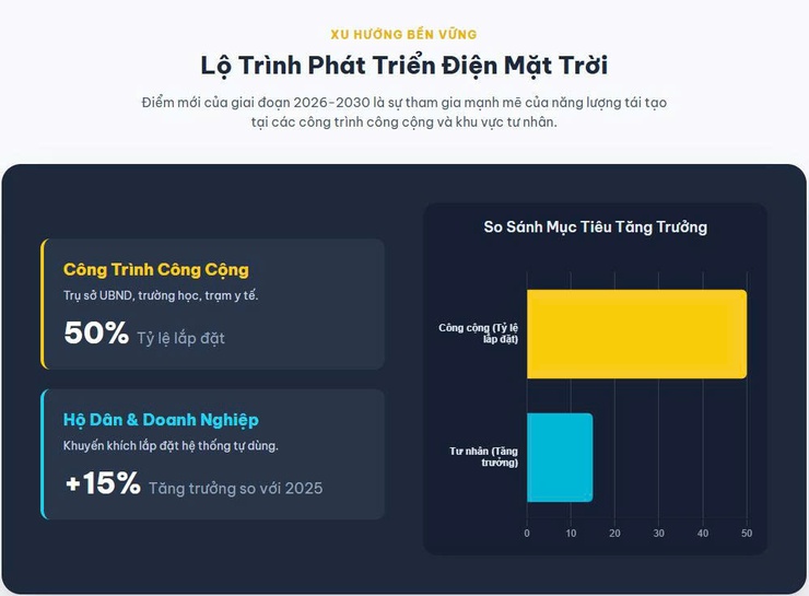PHƯƠNG LIỆT PHÁT TRIỂN ĐIỆN LỰC GIAI ĐOẠN 2026 - 2030: HƯỚNG TỚI ĐÔ THỊ HIỆN ĐẠI, TIẾT KIỆM VÀ BỀN VỮNG- Ảnh 1.